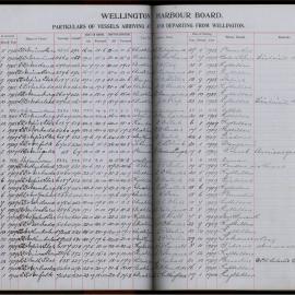 1924-59 Ships Using Pilots    N 