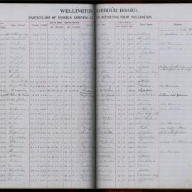 1924-59 Ships Using Pilots     R 