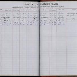 1924-59 Ships Using Pilots      U 