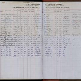 1924-59  Ships Using Pilots     Y 