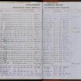 1924-59  Ships Using Pilots          Z